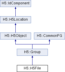 HDF5: H5::H5File Class Reference